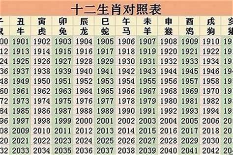 2023年49歲屬什麼|2023年十二生肖号码表完整版 属相岁数年龄查询对照表